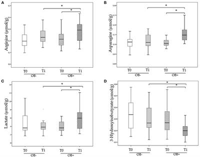 Oral Bacteriotherapy Reduces the Occurrence of Chronic Fatigue in COVID-19 Patients